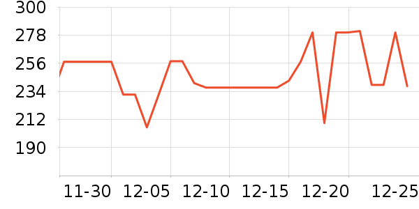 ���ĳ�������ʷ�۸�