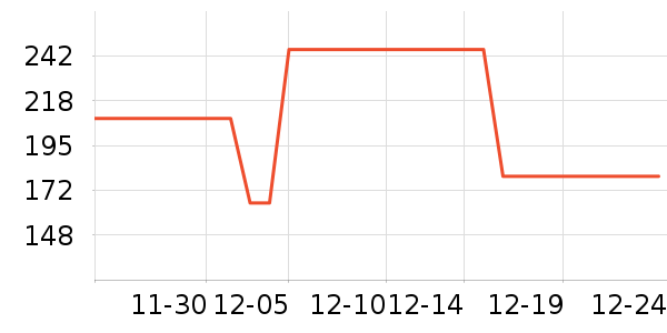 360����ͷ��ʷ�۸�