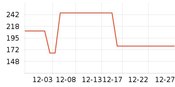 360����ͷ��ʷ�۸�