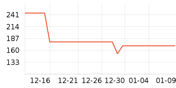 360����ͷ��ʷ�۸�