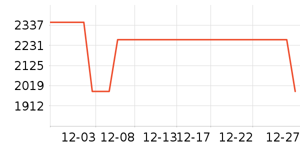 �����װ��ʷ�۸�