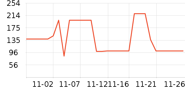 ˫ϲѹ������ʷ�۸�