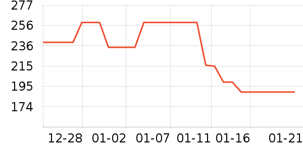 JEEP ����/������ʷ�۸�