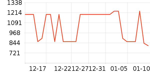 ���ջ����װ��ʷ�۸�