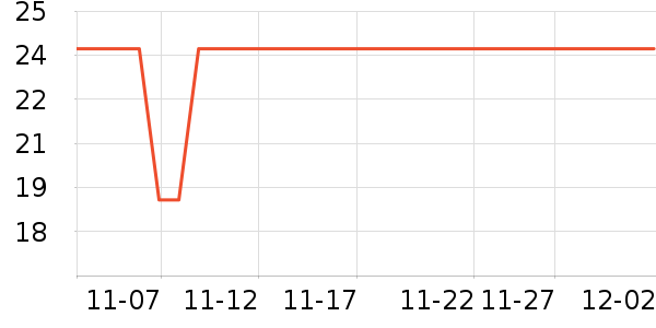 �ذ��ʻ���ʷ�۸�