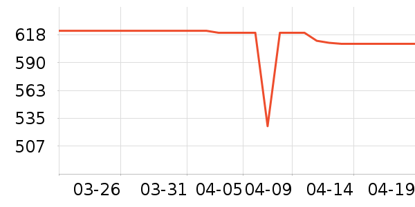 ����ϴ�»���ʷ�۸�