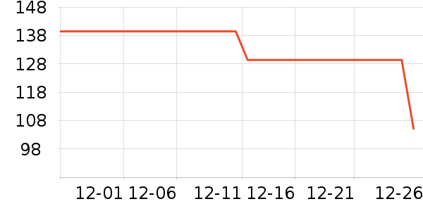 ��¹��ů������ʷ�۸�