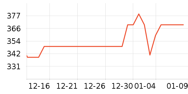 ����Һ�׾���ʷ�۸�