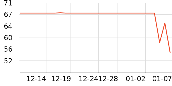 ��ֻ滭������ʷ�۸�