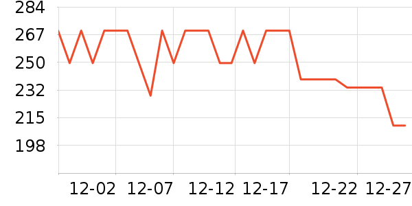 �ʾ���������ʷ�۸�