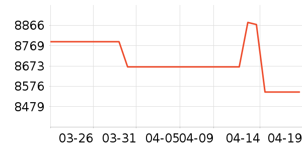 Ǯ��Ħ�г���ʷ�۸�