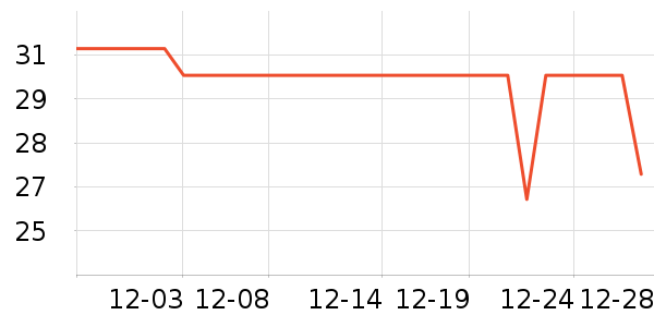 è��������ʷ�۸�