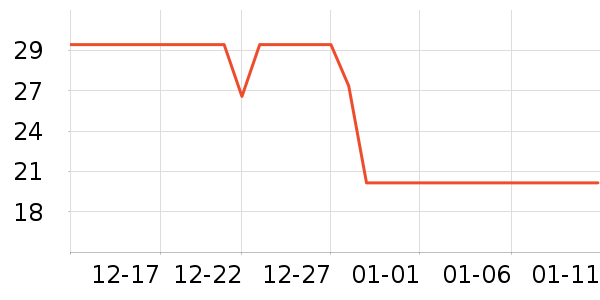 è��������ʷ�۸�