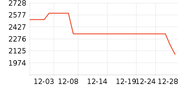 �׼Ҿ�ˮ����ʷ�۸�