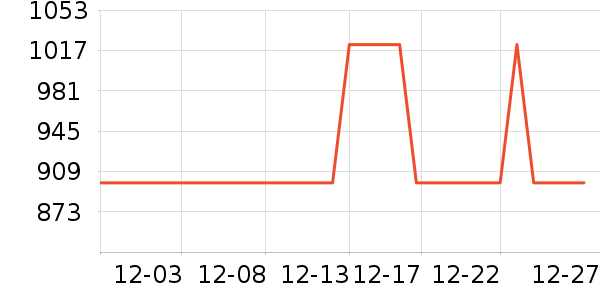 ̽·�߻����װ��ʷ�۸�