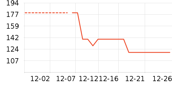 ���Ƕ����˶�Ь��ʷ�۸�