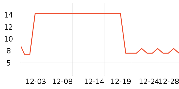 ��ɳ������ʷ�۸�