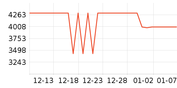 ���ŵ�����ʷ�۸�