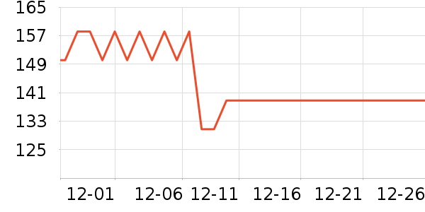 ��������Ӫ��������ʷ�۸�