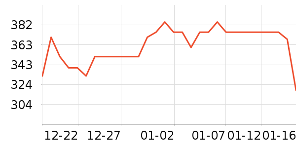 ����������ʷ�۸�