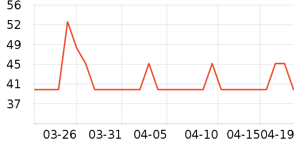 SecretWorldŮʿ�ڿ���ʷ�۸�