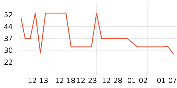 ������ҵ���Ʒ��ʷ�۸�