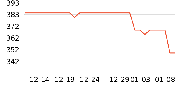 ������ʷ�۸�