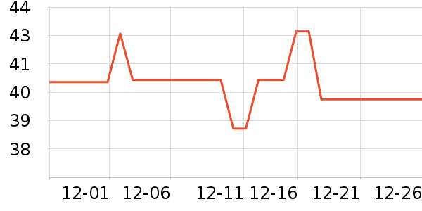 �ӲƳ���Ӫ��������ʷ�۸�