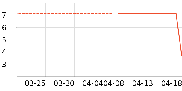 ����Ʒ��������ʷ�۸�