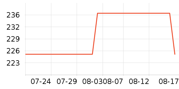 װ�β�����ʷ�۸�