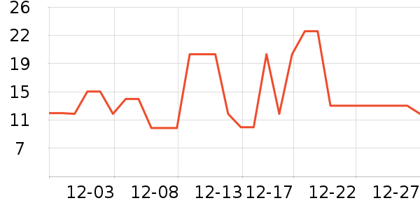 ����Ʒ�Ƽ�����ʷ�۸�