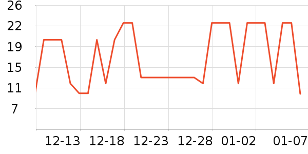 ����Ʒ�Ƽ�����ʷ�۸�