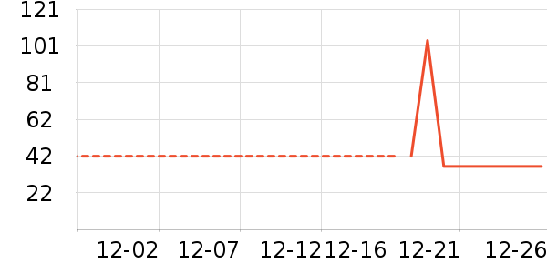 ��ά˹T����ʷ�۸�