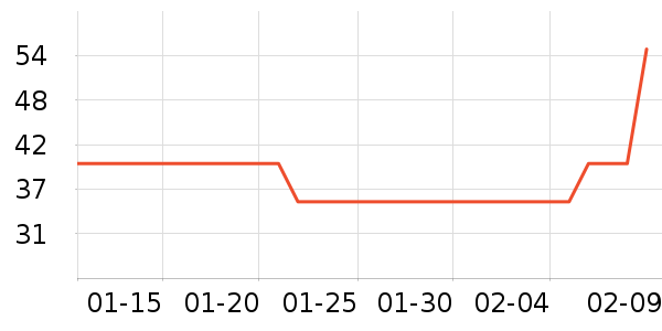 ��ͯ������ʷ�۸�