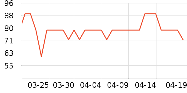 NatureHike������ʷ�۸�