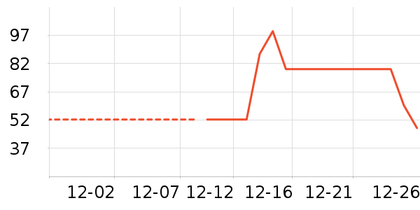 ����Ʒ�Ƽ�����ʷ�۸�