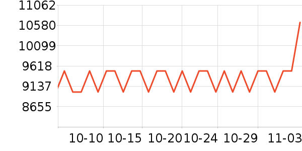 ΢�ǻ�����ʷ�۸�