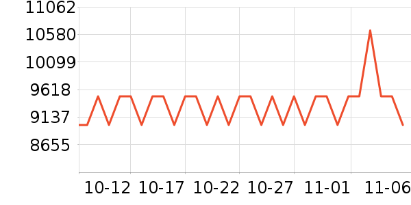 ΢�ǻ�����ʷ�۸�