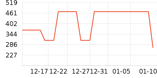 �ǵ��˶�װ��ʷ�۸�