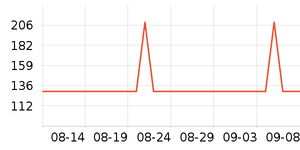 ��ʤ������������ʷ�۸�