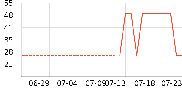 ��һ����������ʷ�۸�