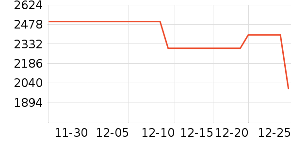 vivo�ֻ���ʷ�۸�