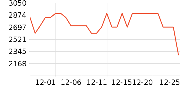 iQOOƽ�������ʷ�۸�