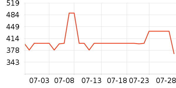 ��ɫ���뵶��ʷ�۸�