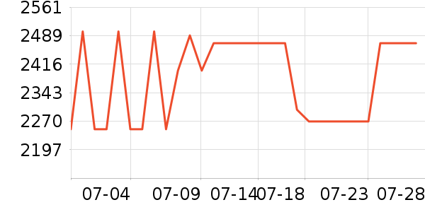 ����ϴ�»���ʷ�۸�