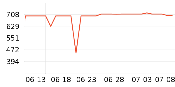 ����������/������ʷ�۸�