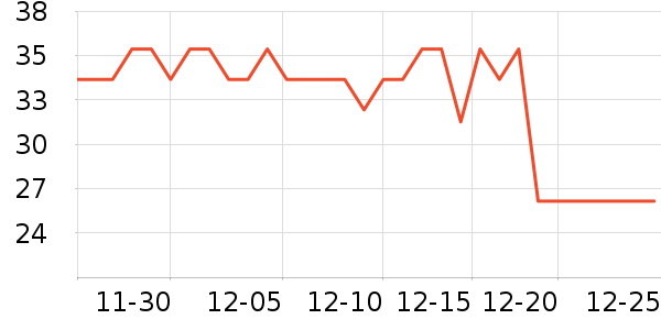 One's Memberţ��/��Ʒ��ʷ�۸�