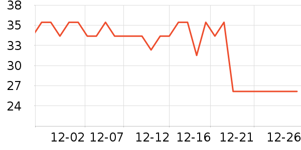 One's Memberţ��/��Ʒ��ʷ�۸�