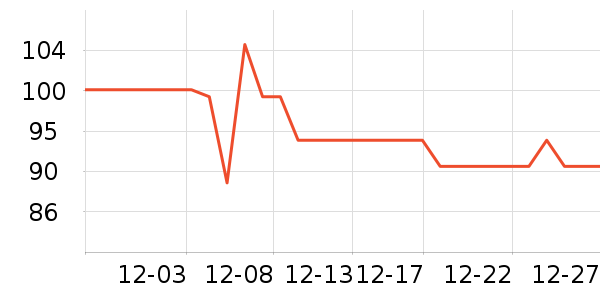 Care1st������Ʒ��ʷ�۸�