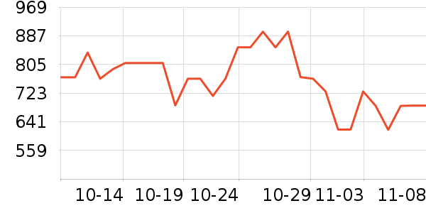 ���������뵶��ʷ�۸�